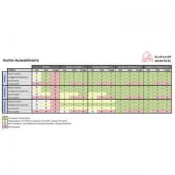 Bushbox -Outdoor-Ausrüstungsgeschäft bce001 000 4