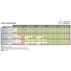 Bushbox Set -Outdoor-Ausrüstungsgeschäft bce044 000 6 5